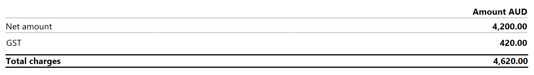 Tax Breakdown - Australian invoice example