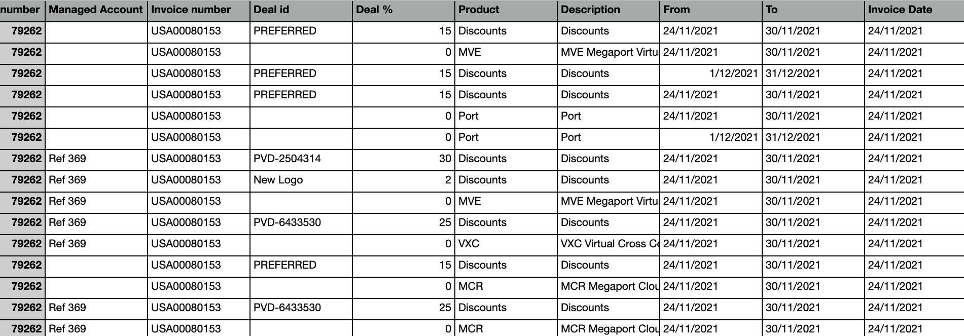 Invoice sample CSV