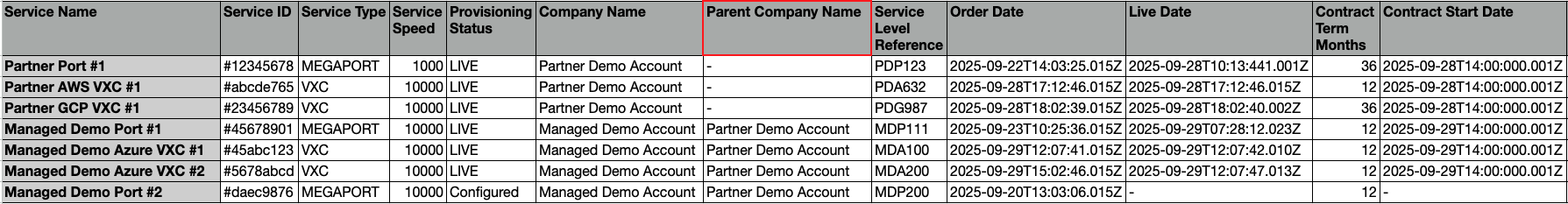 Partner CSV